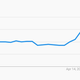 Google searches for “vpn” in India.
